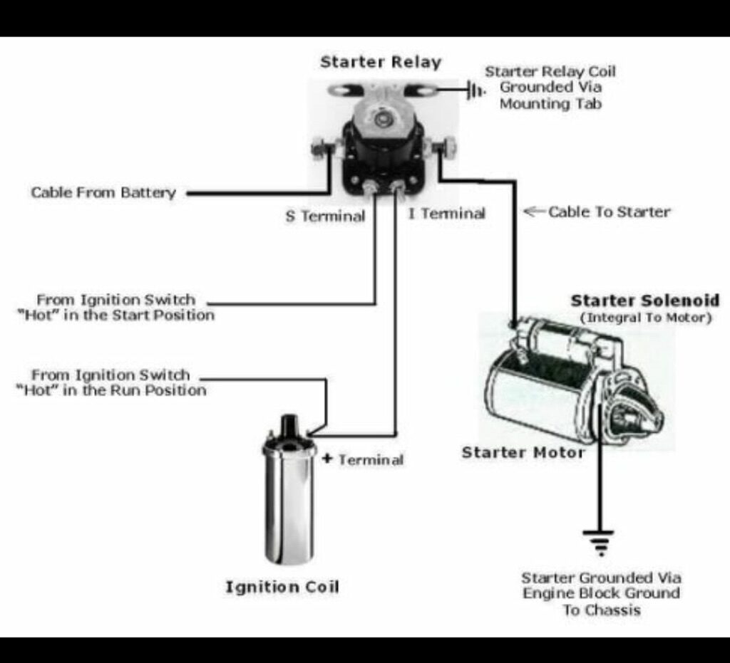 starter-solenoid-wiring